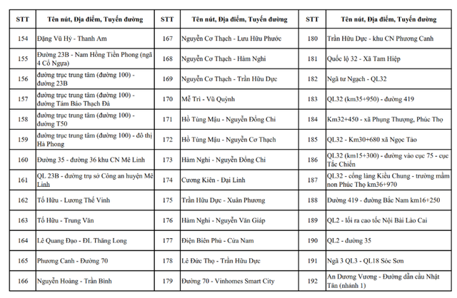 Hà Nội công khai toàn bộ vị trí camera AI hiện có và sắp triển khai- Ảnh 13.