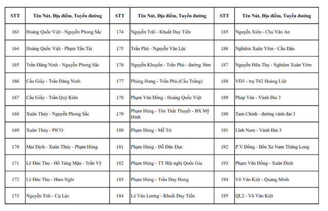 Hà Nội công khai toàn bộ vị trí camera AI hiện có và sắp triển khai- Ảnh 8.