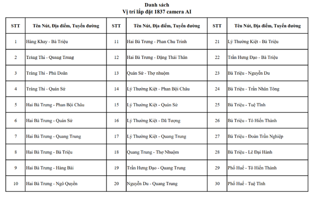 Hà Nội công khai toàn bộ vị trí camera AI hiện có và sắp triển khai- Ảnh 3.
