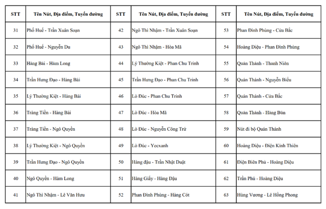 Hà Nội công khai toàn bộ vị trí camera AI hiện có và sắp triển khai- Ảnh 4.