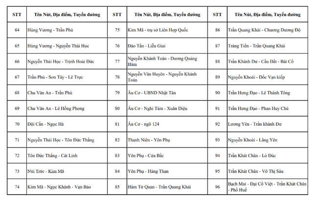 Hà Nội công khai toàn bộ vị trí camera AI hiện có và sắp triển khai- Ảnh 5.