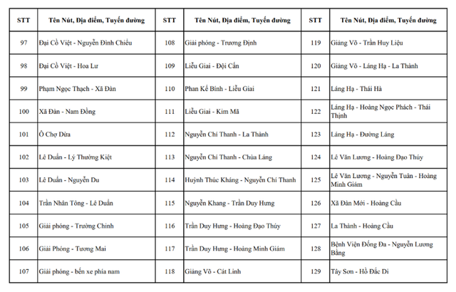Hà Nội công khai toàn bộ vị trí camera AI hiện có và sắp triển khai- Ảnh 6.