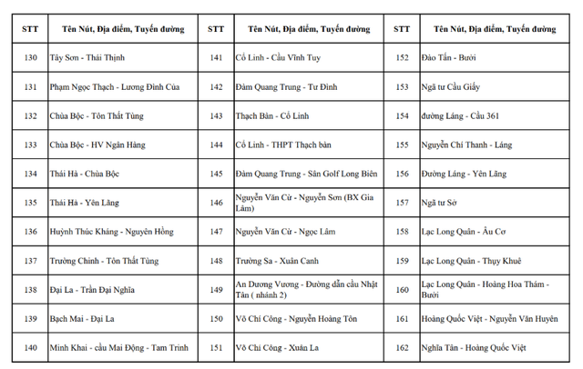 Hà Nội công khai toàn bộ vị trí camera AI hiện có và sắp triển khai- Ảnh 7.