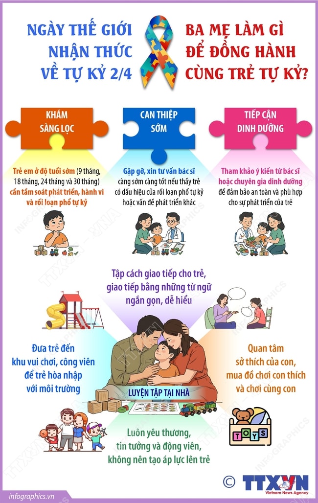 Ngày Thế giới nhận thức về tự kỷ 2/4: Ba mẹ làm gì để đồng hành cùng trẻ tự kỷ?- Ảnh 1.