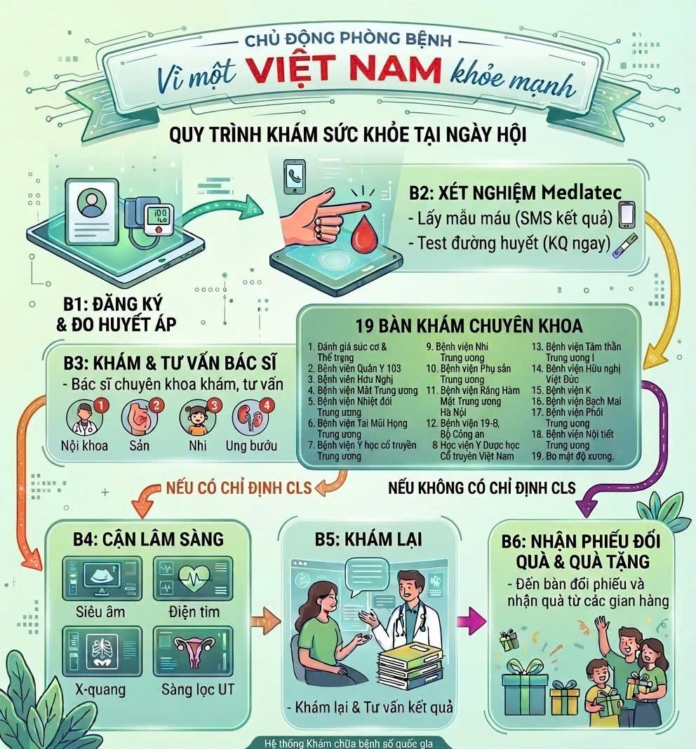 Hơn 10.000 người sẽ được khám sàng lọc miễn phí và tham gia đi bộ trong Ngày Sức khỏe toàn dân 7/4- Ảnh 2. Hơn 10.000 người sẽ được khám sàng lọc miễn phí và tham gia đi bộ trong Ngày Sức khỏe toàn dân 7/4- Ảnh 2.