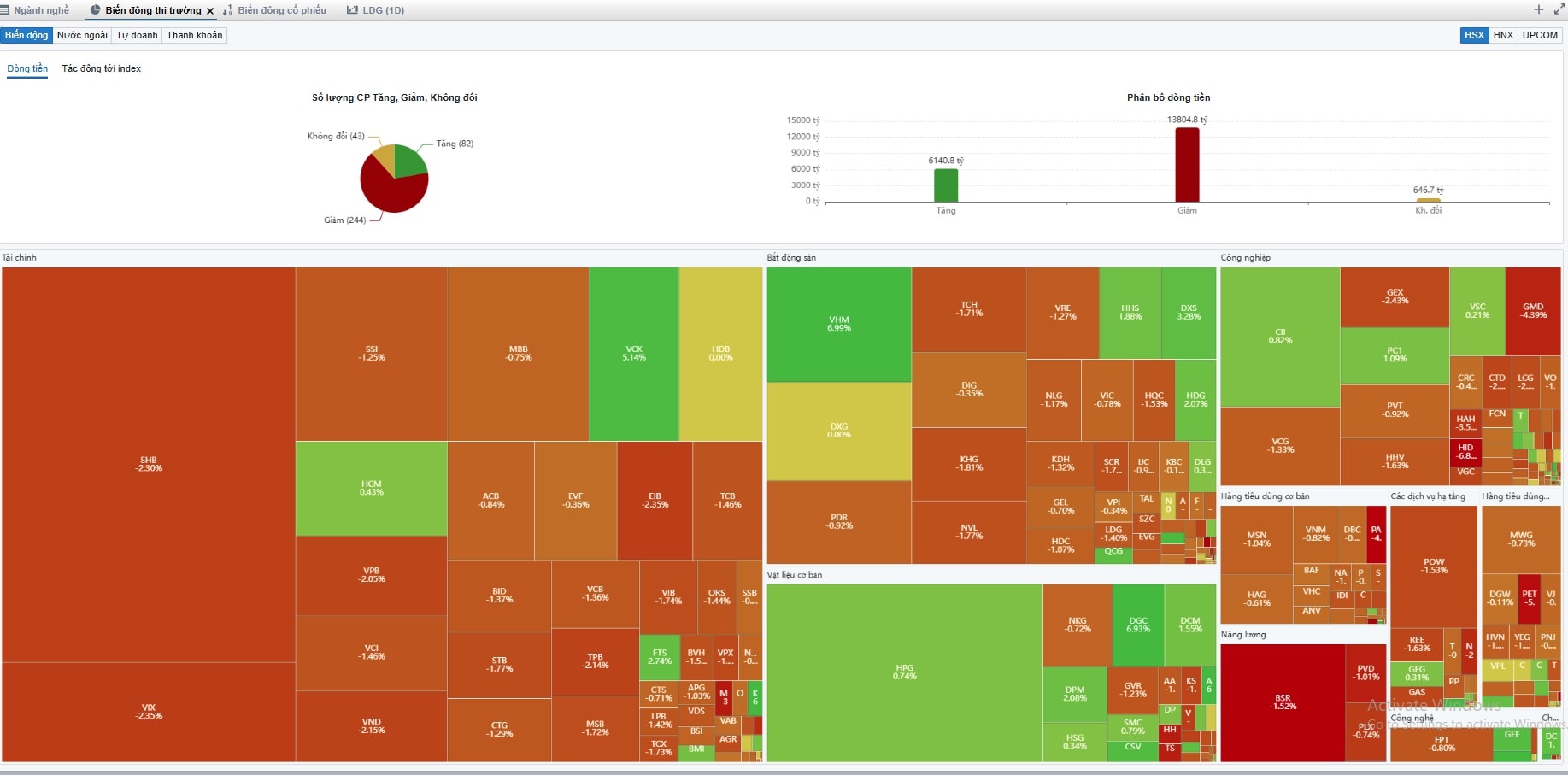Xu hướng chứng khoán 3/4, quan sát thị trường- Ảnh 1.