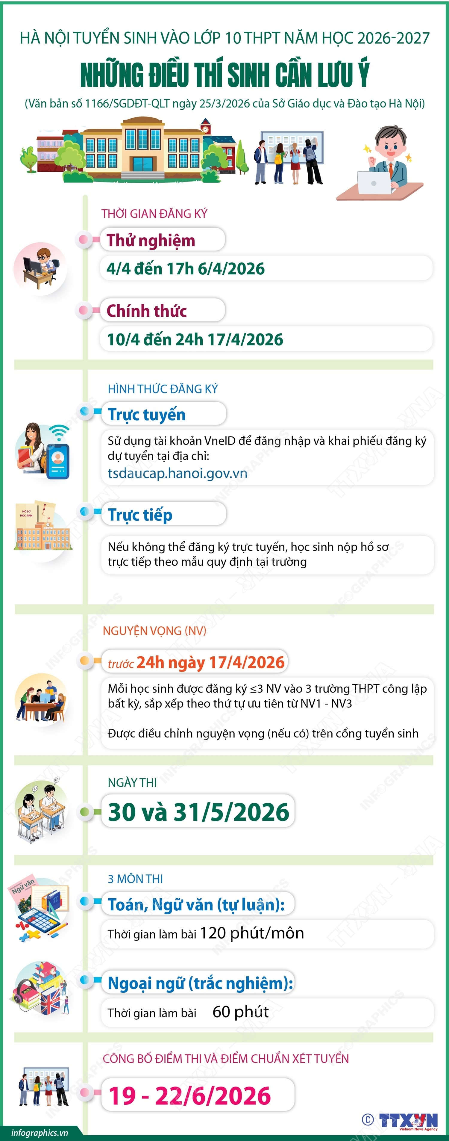 Hà Nội tuyển sinh vào lớp 10 THPT: Những điều thí sinh cần lưu ý- Ảnh 1.