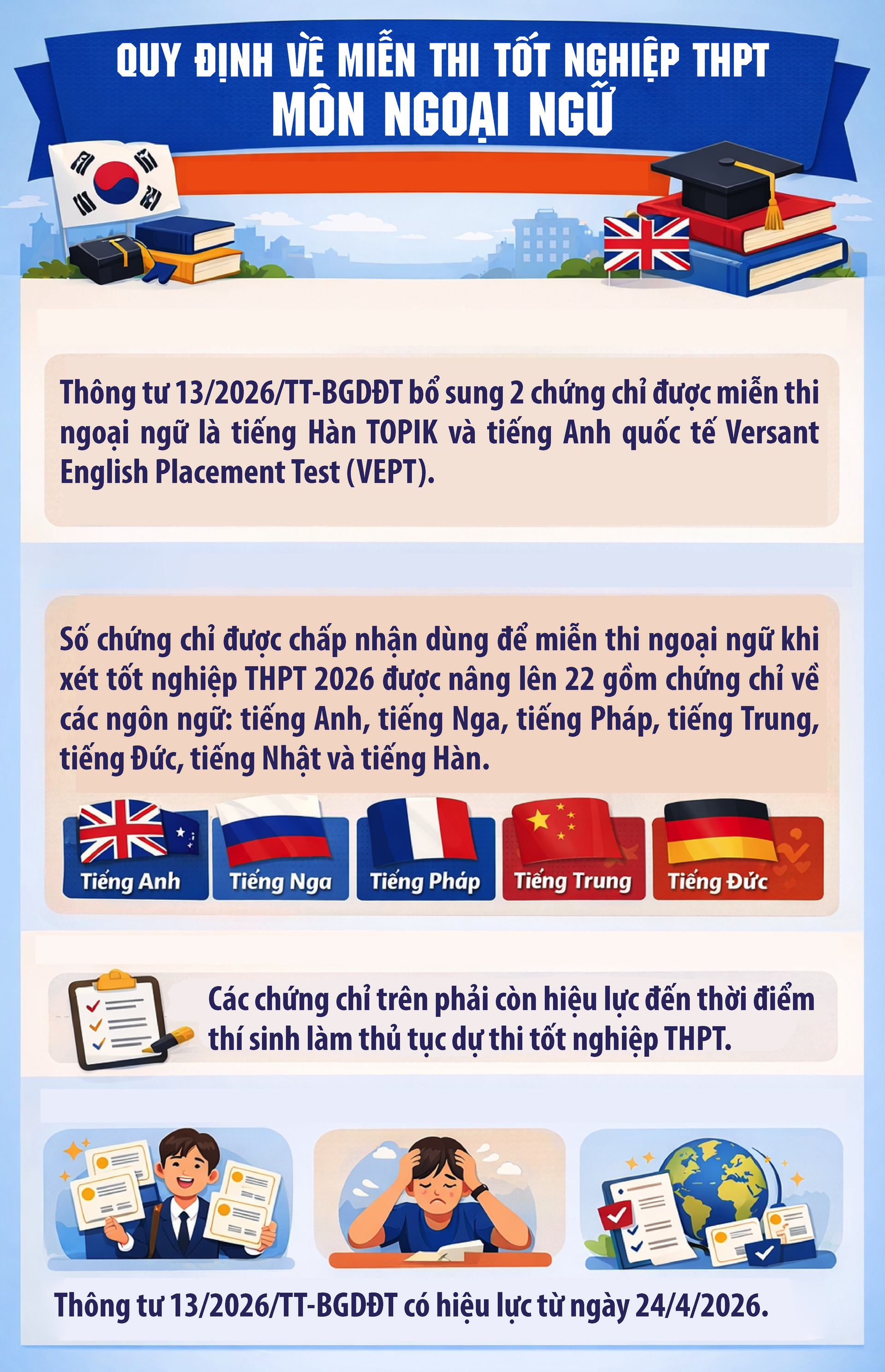 Quy định mới về miễn thi tốt nghiệp THPT môn ngoại ngữ- Ảnh 1.