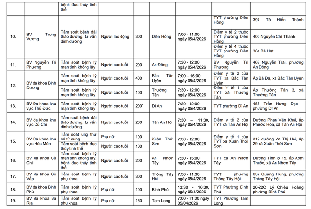 Ngày Sức khỏe toàn dân 7/4: TPHCM  triển khai khám tầm soát miễn phí tại 58 điểm - Ảnh 3.