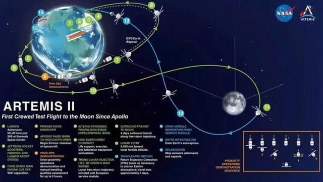 5 sự thật về tàu Artemis II sau khi được phóng lên- Ảnh 2. 5 sự thật về tàu Artemis II sau khi được phóng lên- Ảnh 2.