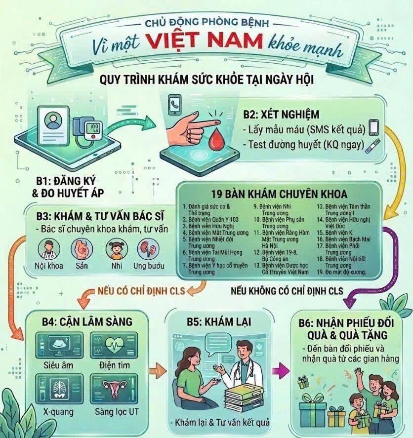 Ngày Sức khỏe toàn dân 7/4: Lan toả tinh thần chủ động phòng bệnh, chăm sóc sức khỏe liên tục theo vòng đời- Ảnh 1.