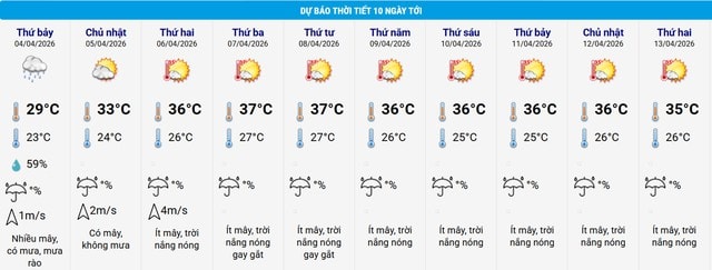 Chi tiết đợt nắng nóng gay gắt kéo dài cả tuần sau ở miền Bắc, nhiệt tăng trên 38 độ- Ảnh 2.