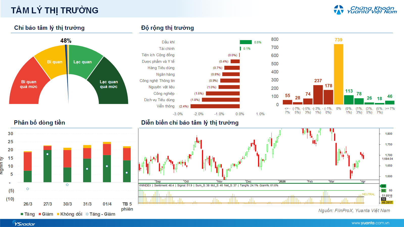 Xu hướng chứng khoán 6/4 chưa nên mua mới cổ phiếu cho trung hạn- Ảnh 1.