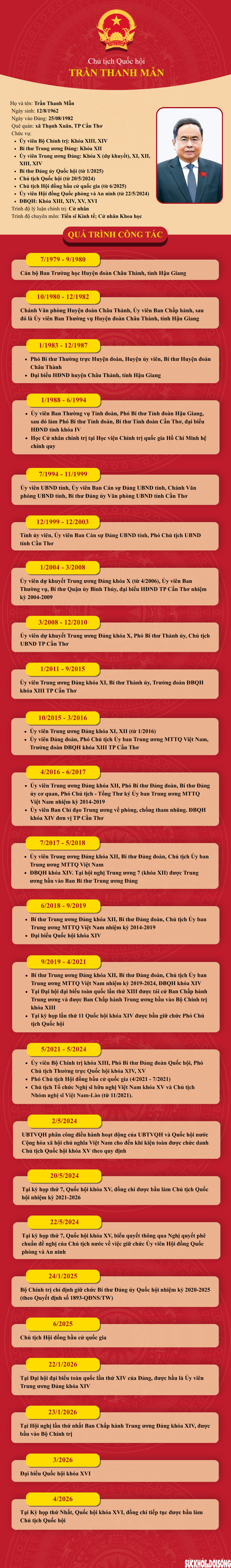 Đồng chí Trần Thanh Mẫn tiếp tục được bầu giữ chức Chủ tịch Quốc hội khóa XVI- Ảnh 1.