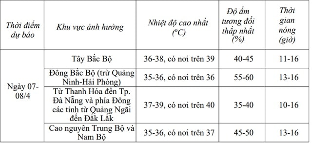 Nắng nóng gia tăng, nhiều khu vực miền Trung sát ngưỡng 40 độ- Ảnh 2.