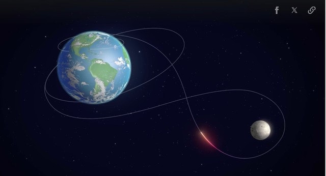 Chi tiết thời khắc quan trọng nhất của Artemis II theo giờ Việt Nam- Ảnh 3.