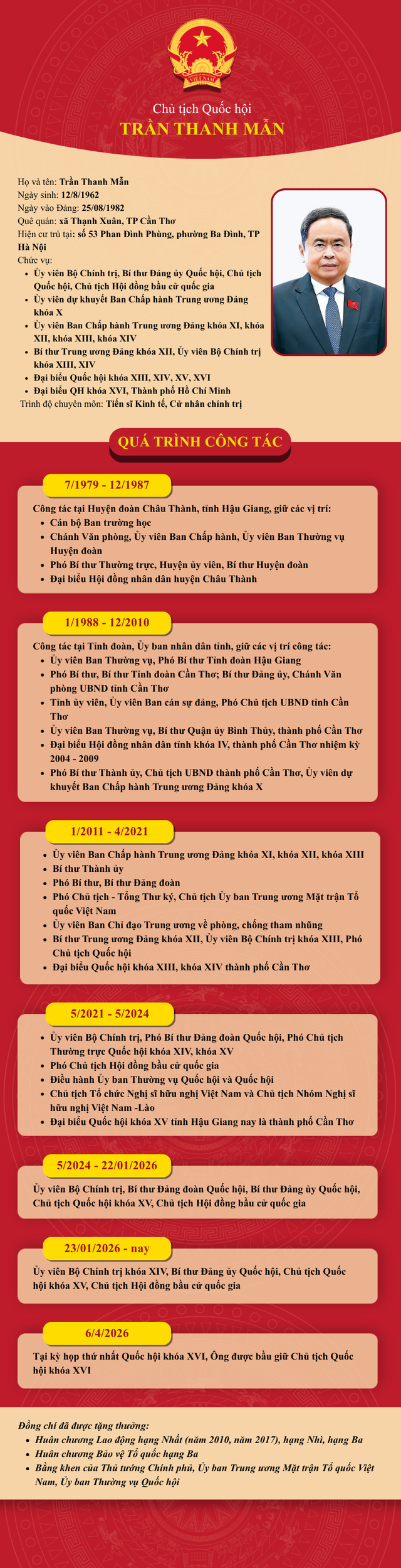 Chiều nay, Quốc hội bầu chức danh Phó Chủ tịch Quốc hội- Ảnh 2.