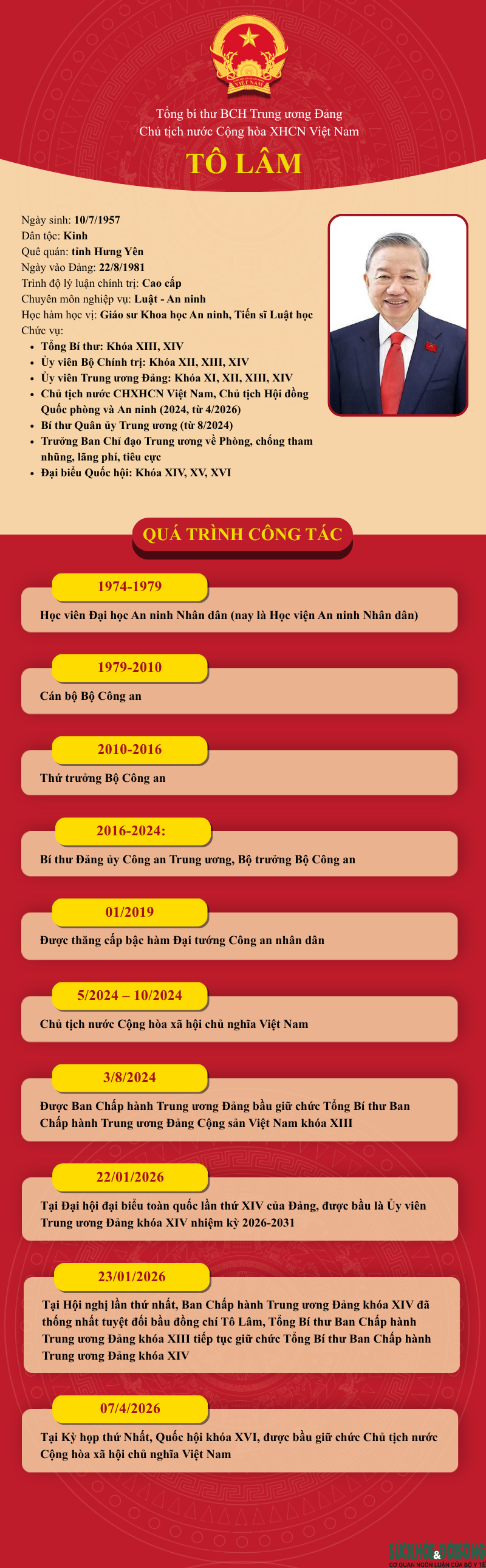[Infographic] Tiểu sử tóm tắt Tổng Bí thư, Chủ tịch nước Tô Lâm- Ảnh 1.