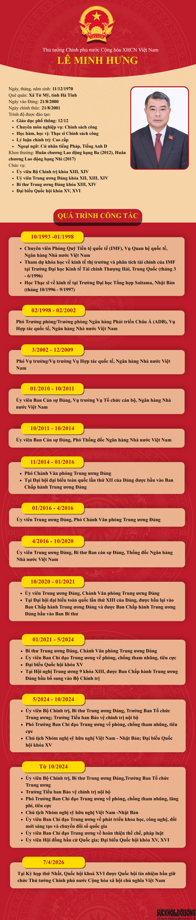 [Infographic] - Tiểu sử tân Thủ tướng Chính phủ Lê Minh Hưng- Ảnh 1.