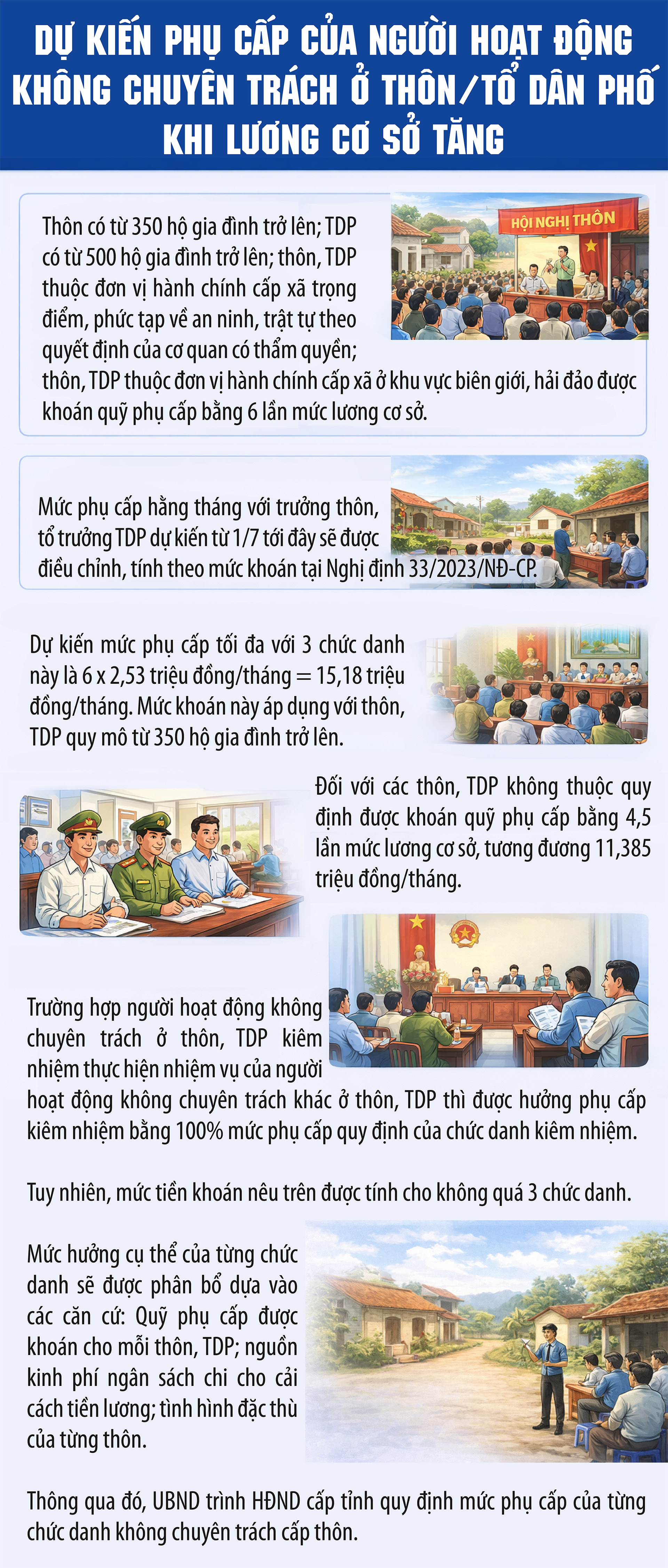 Phụ cấp của Bí thư Chi bộ thôn tăng bao nhiêu khi lương cơ sở tăng?- Ảnh 1.