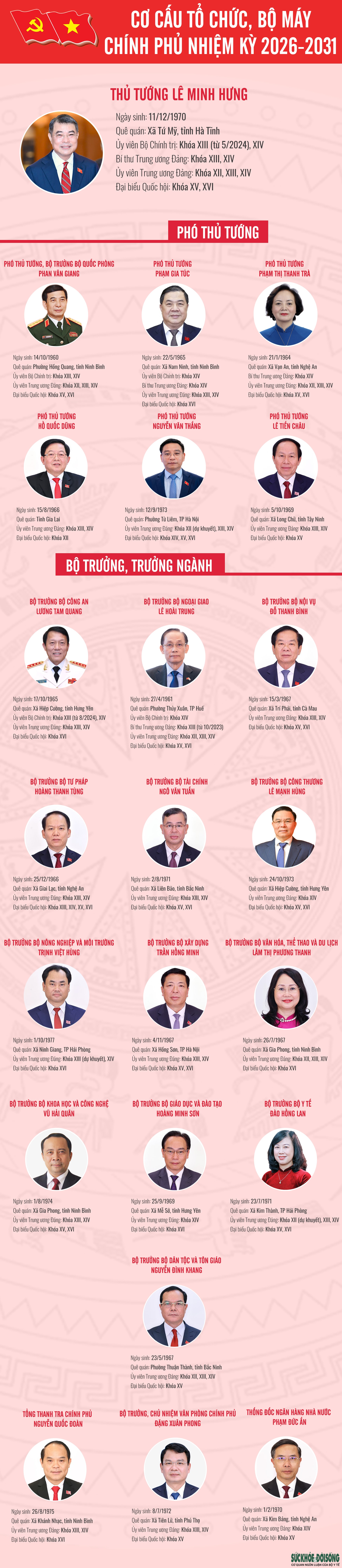 [Inforgraphic] Cơ cấu tổ chức, thành viên Chính phủ nhiệm kỳ 2026 - 2031- Ảnh 2.