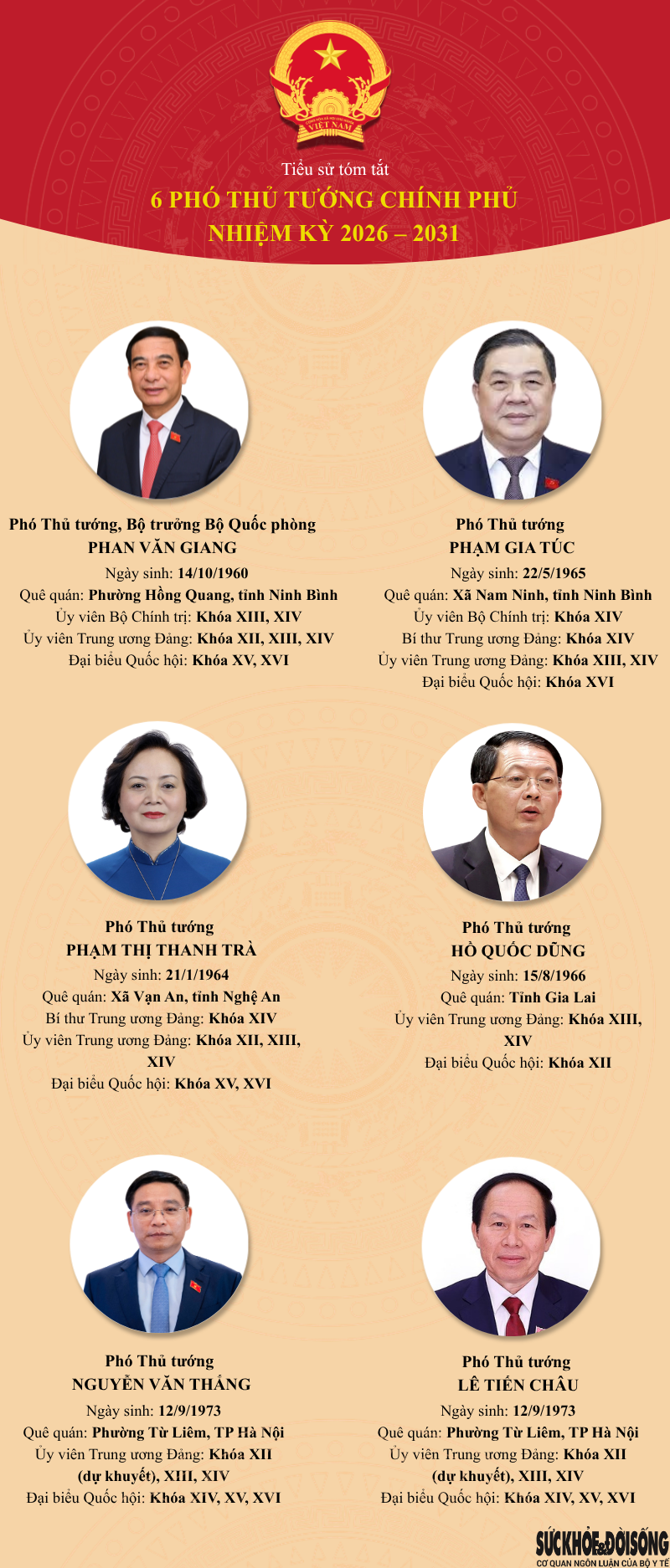 Chính phủ nhiệm kỳ 2026-2031 có 6 Phó Thủ tướng- Ảnh 2.