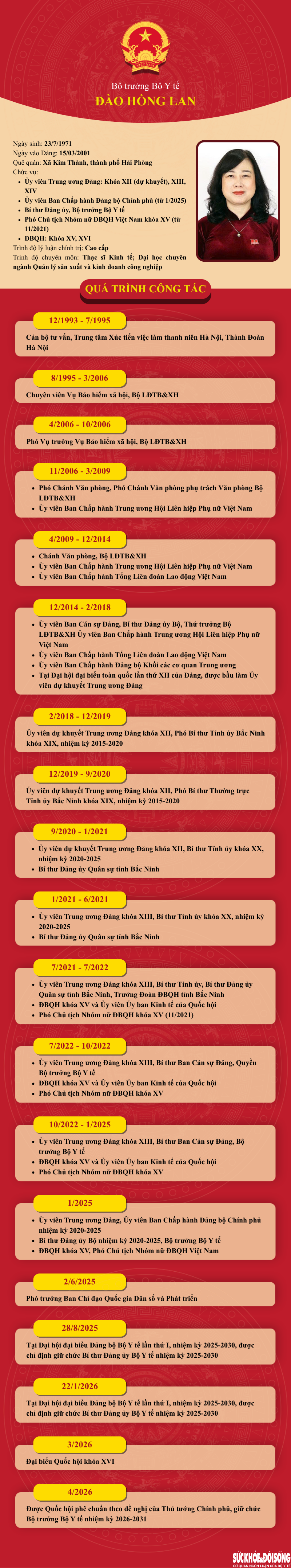 Quốc hội phê chuẩn bổ nhiệm đồng chí Đào Hồng Lan giữ chức Bộ trưởng Bộ Y tế nhiệm kỳ mới- Ảnh 1. Quốc hội phê chuẩn bổ nhiệm đồng chí Đào Hồng Lan giữ chức Bộ trưởng Bộ Y tế nhiệm kỳ mới- Ảnh 1.