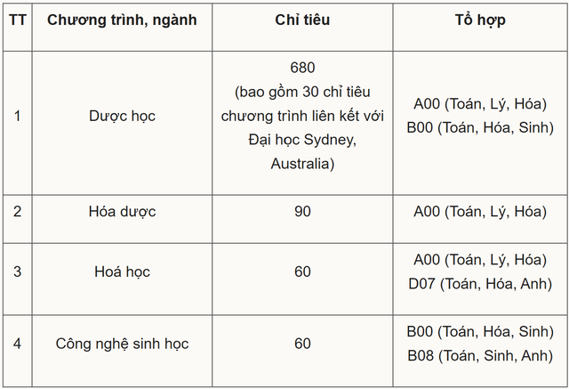 Học phí các trường đại học y dược năm 2026- Ảnh 2.