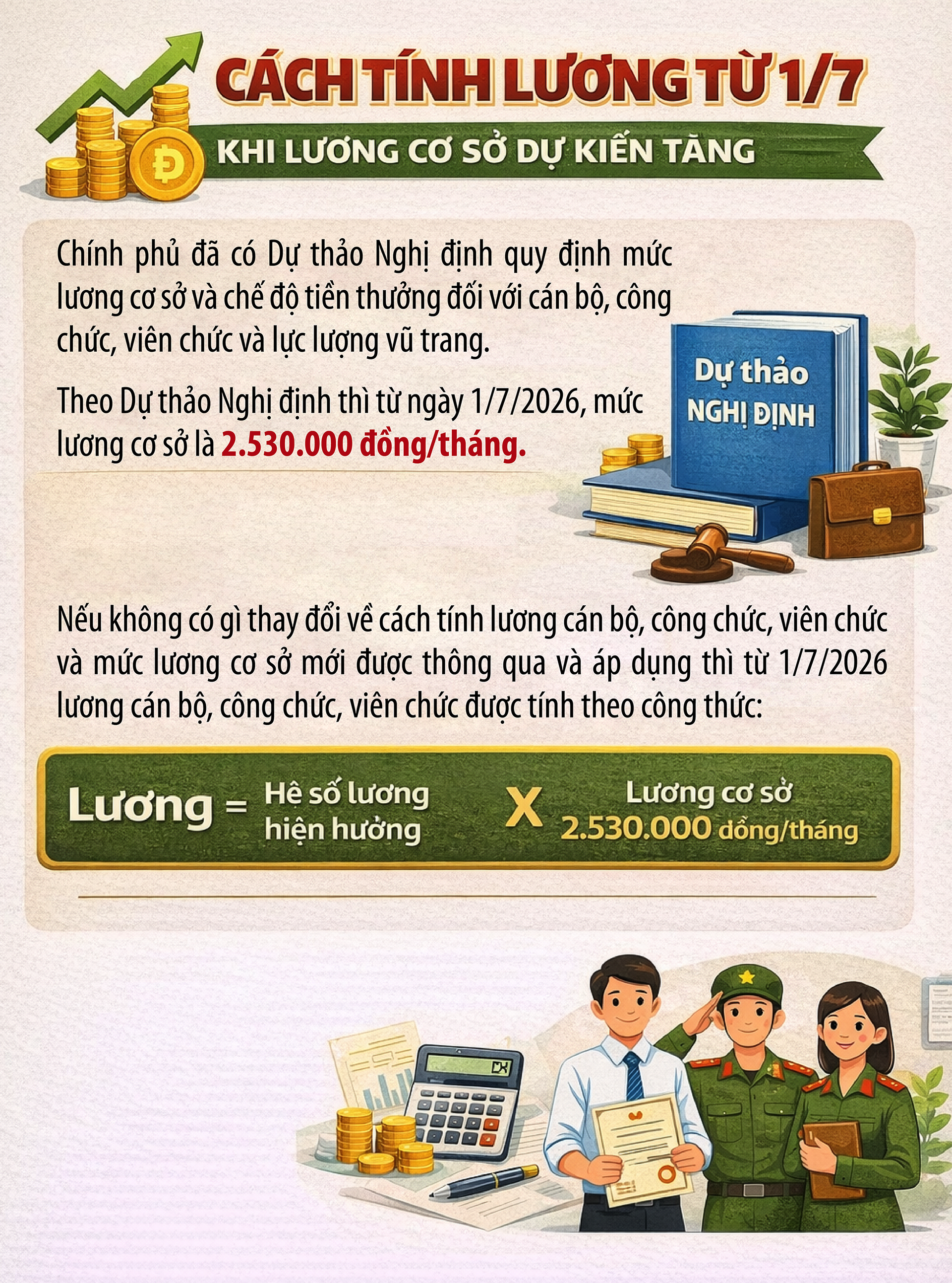 Cách tính lương cơ sở từ 1/7 khi dự kiến tăng lên 2.530.000 đồng- Ảnh 1.