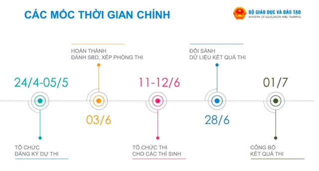 Kỳ thi tốt nghiệp THPT 2026 và kịch bản hóa giải gian lận công nghệ cao- Ảnh 3.