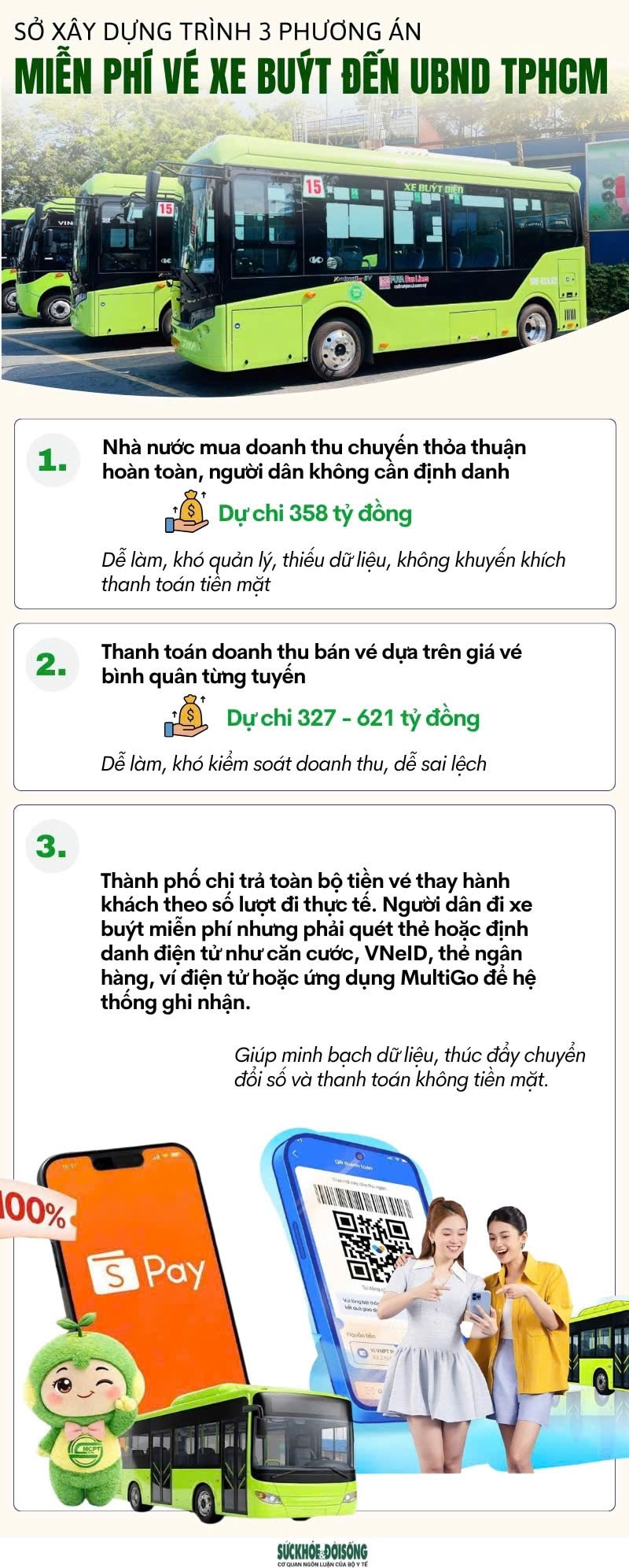 TPHCM đề xuất 3 phương án miễn phí vé xe buýt- Ảnh 1. TPHCM đề xuất 3 phương án miễn phí vé xe buýt- Ảnh 1.
