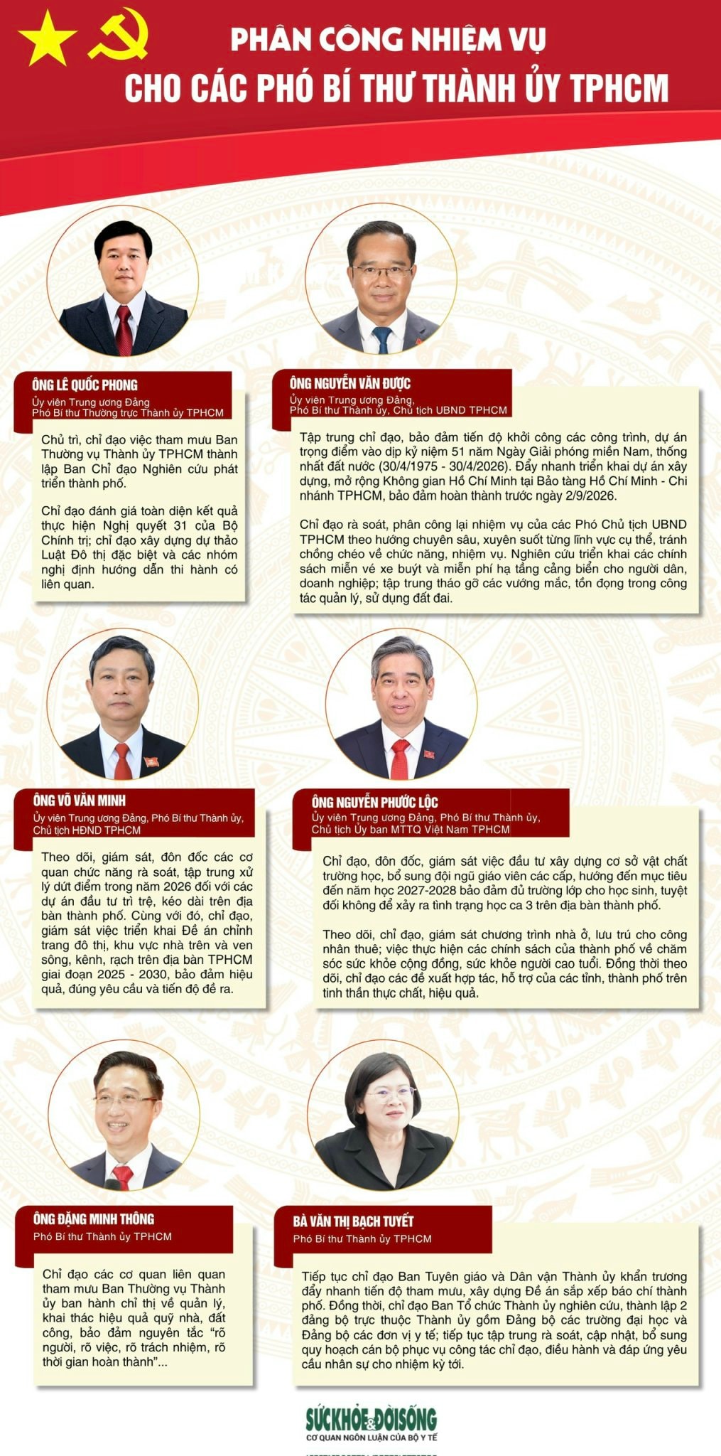 [Infographic] Phân công nhiệm vụ các Phó Bí thư Thành ủy TPHCM- Ảnh 1.