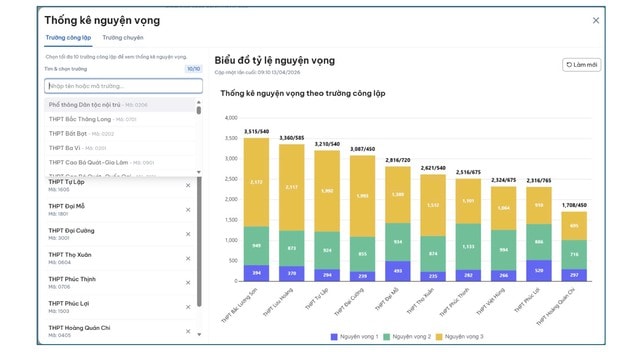 Lý do hơn 90.000 học sinh Hà Nội chưa chốt nguyện vọng vào lớp 10- Ảnh 2.