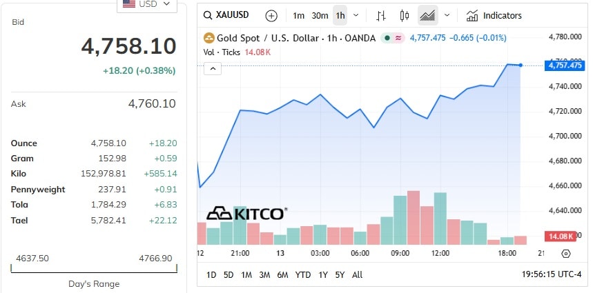 giá vàng thế giới.jpg