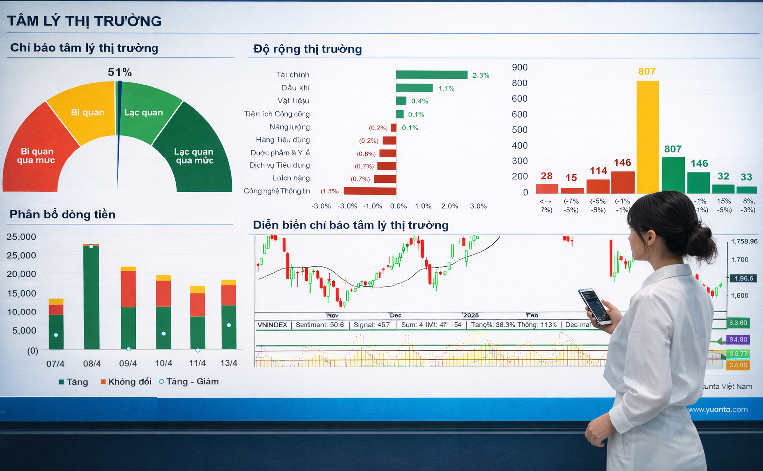 Xu hướng chứng khoán 15/4, tiếp tục mua cổ phiếu tại thời điểm thị trường điều chỉnh- Ảnh 1.