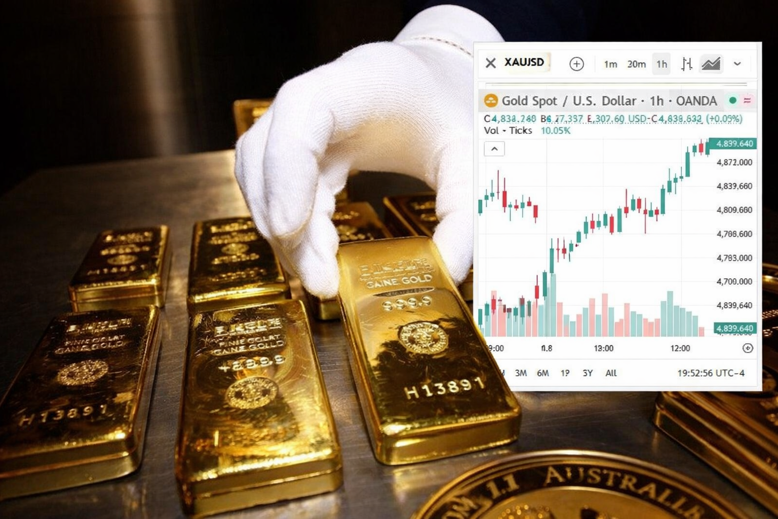 Giá vàng, bạc thế giới bật tăng mạnh sau tin Mỹ - Iran đàm phán lần 2- Ảnh 1.