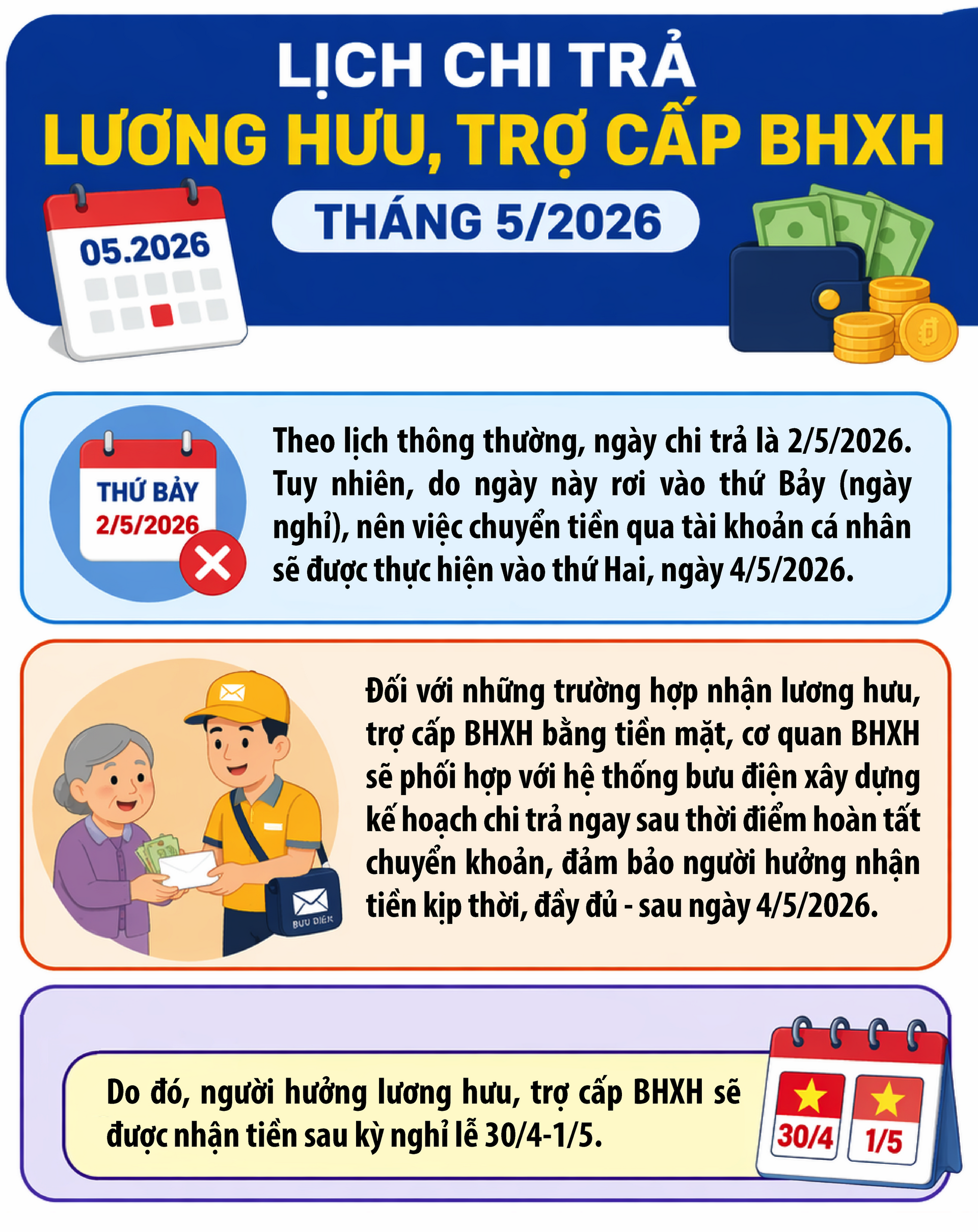 Điều chỉnh lịch chi trả lương hưu, trợ cấp BHXH tháng 5/2026- Ảnh 1.