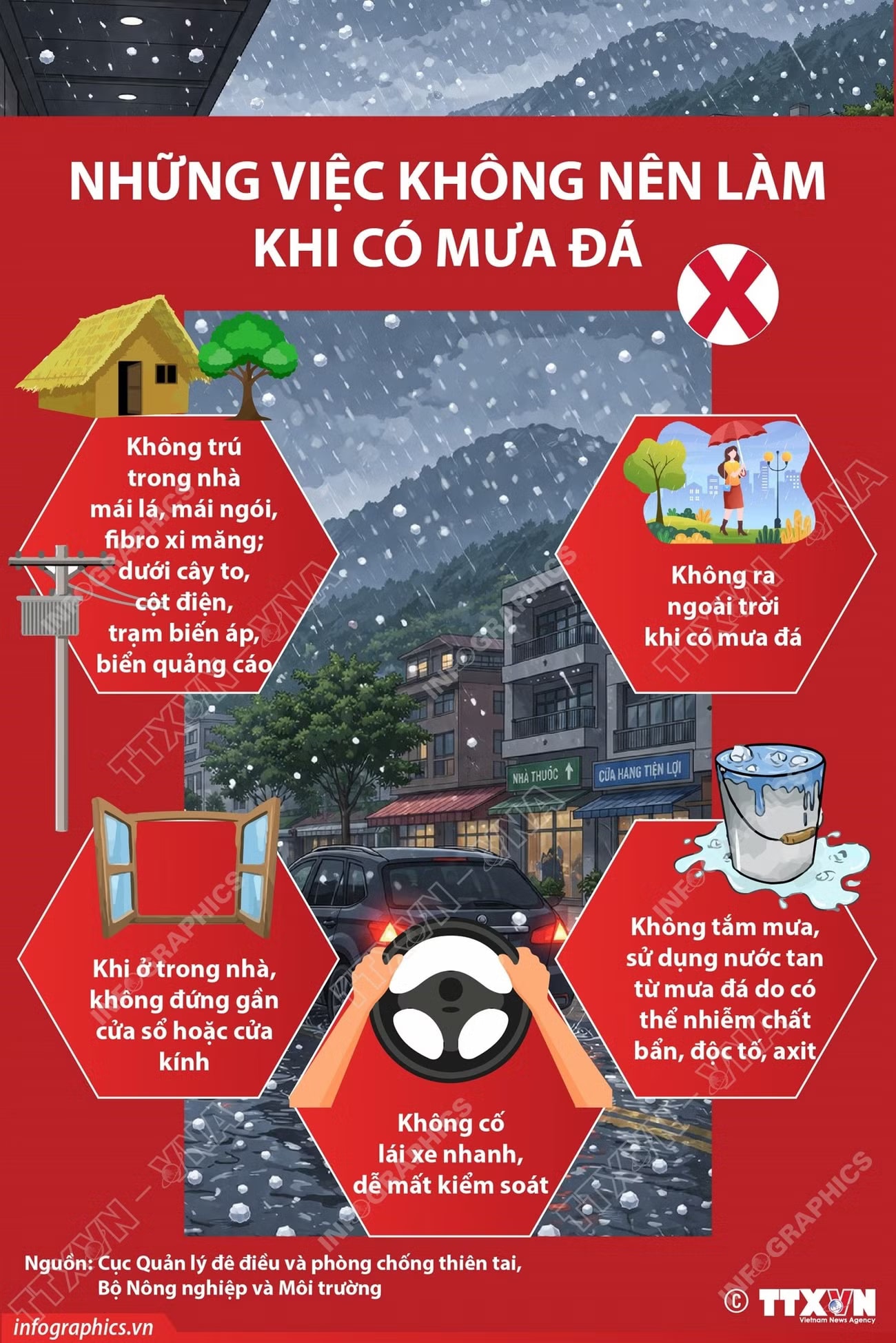 Những việc nên và không nên làm khi xảy ra mưa đá- Ảnh 2.