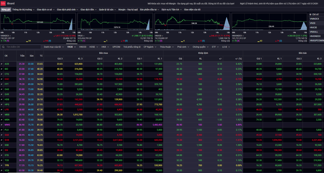 Xu hướng chứng khoán 20/4 nhà đầu tư không nên mua đuổi- Ảnh 1.