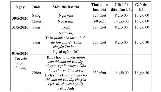 Hà Nội dự kiến huy động hơn 5.400 phòng thi cho kỳ tuyển sinh lớp 10- Ảnh 1.