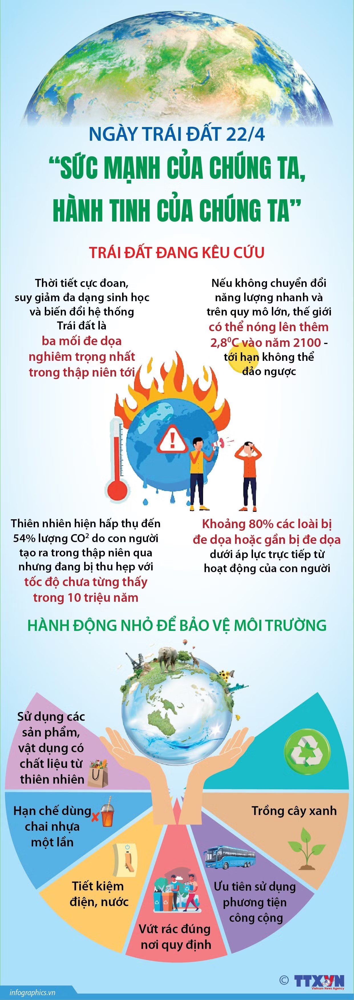 Ngày Trái Đất 22/4: 'Sức mạnh của chúng ta, hành tinh của chúng ta'- Ảnh 1.