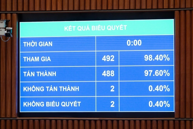 Thông qua Luật Thủ đô (sửa đổi): Tăng mạnh phân cấp, trao 199 thẩm quyền đặc thù cho Hà Nội- Ảnh 1.