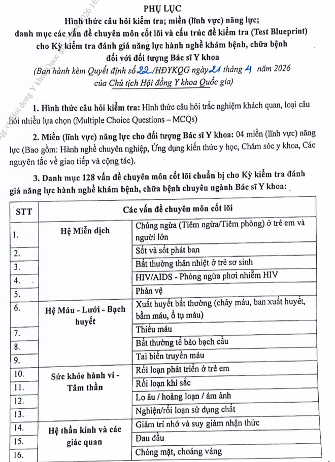 Hội đồng Y khoa Quốc gia ban hành danh mục câu hỏi  đánh giá năng lực hành nghề y với bác sĩ- Ảnh 1.