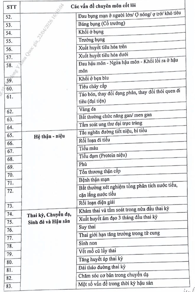 Hội đồng Y khoa Quốc gia ban hành danh mục câu hỏi  đánh giá năng lực hành nghề y với bác sĩ- Ảnh 3.