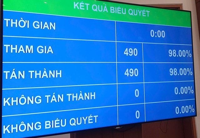 Quốc hội giám sát dự án Sân bay Long Thành, đường sắt tốc độ cao vào năm 2027- Ảnh 1.