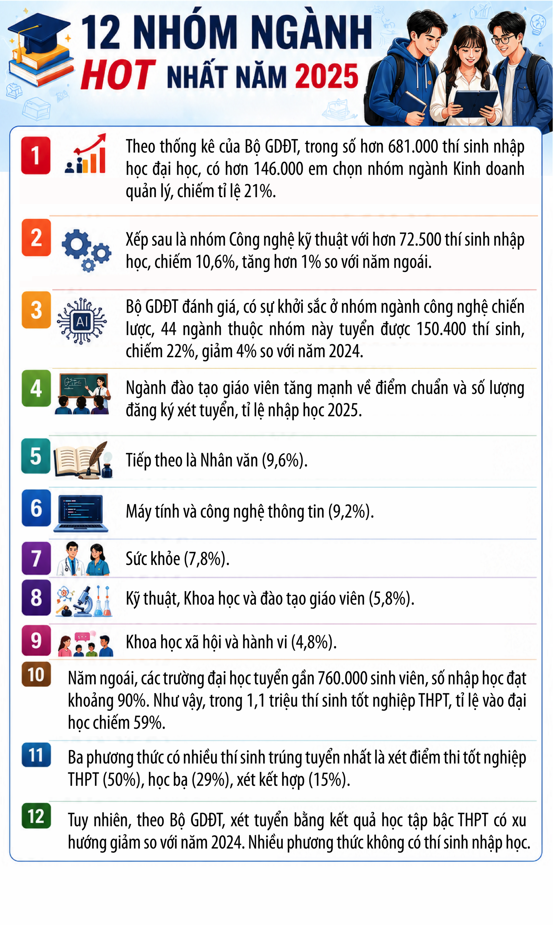 Bộ Giáo dục và Đào tạo công bố 12 nhóm ngành hot nhất năm 2025- Ảnh 1.