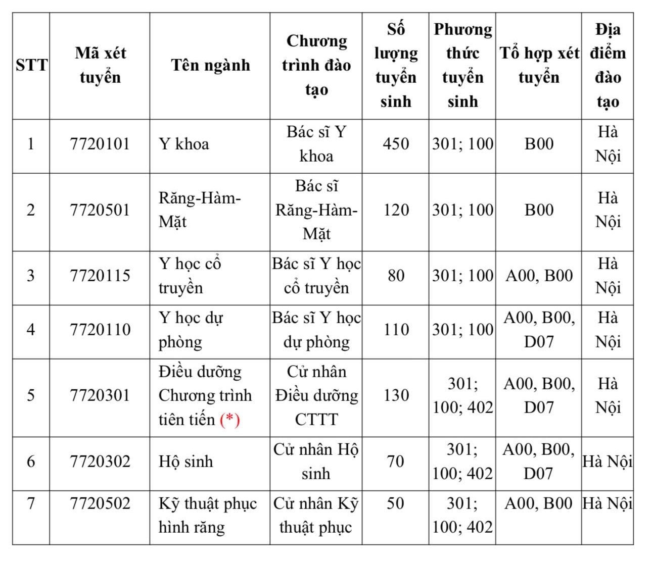 Trường Đại học Y Hà Nội lần đầu xét điểm thi đánh giá năng lực- Ảnh 2.