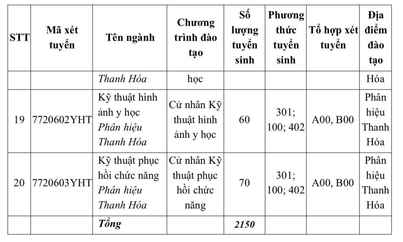 Trường Đại học Y Hà Nội lần đầu xét điểm thi đánh giá năng lực- Ảnh 4.