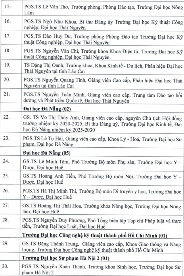 103 ứng viên được đề nghị xét tặng Nhà giáo Nhân dân, Ưu tú năm 2026 là ai?- Ảnh 3.