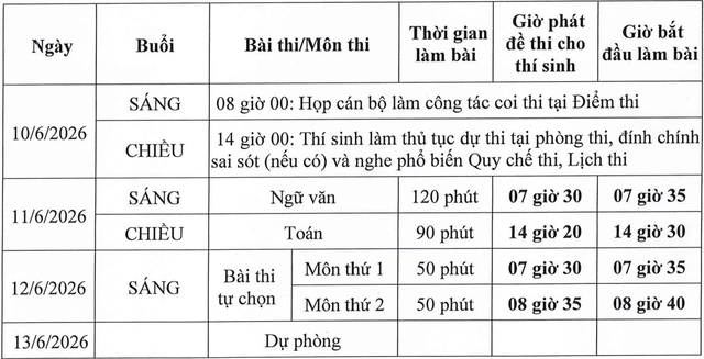 Thí sinh cần lưu ý gì trước khi hết hạn đăng ký thi tốt nghiệp THPT?- Ảnh 2.